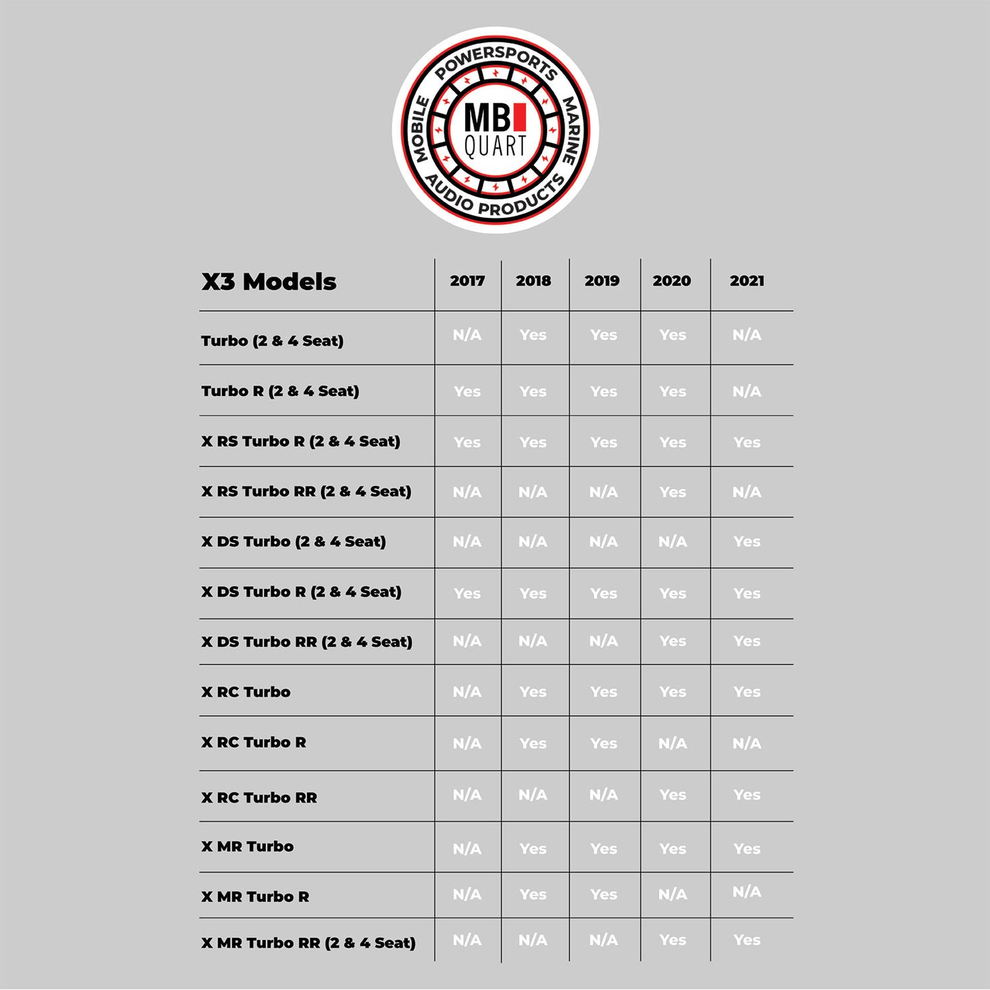 MB Quart Stage 5 Kit for Can-Am X3