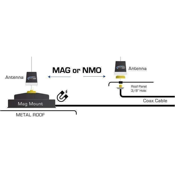 Rugged Radios Uni-Mag Universal NMO or Magnetic Antenna Mount